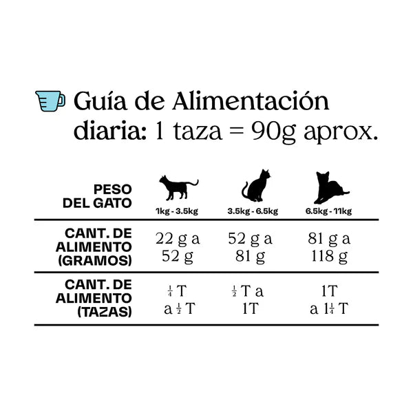 MAKA-Receta - Gatos (Pollo, atún, salmón y huevo)