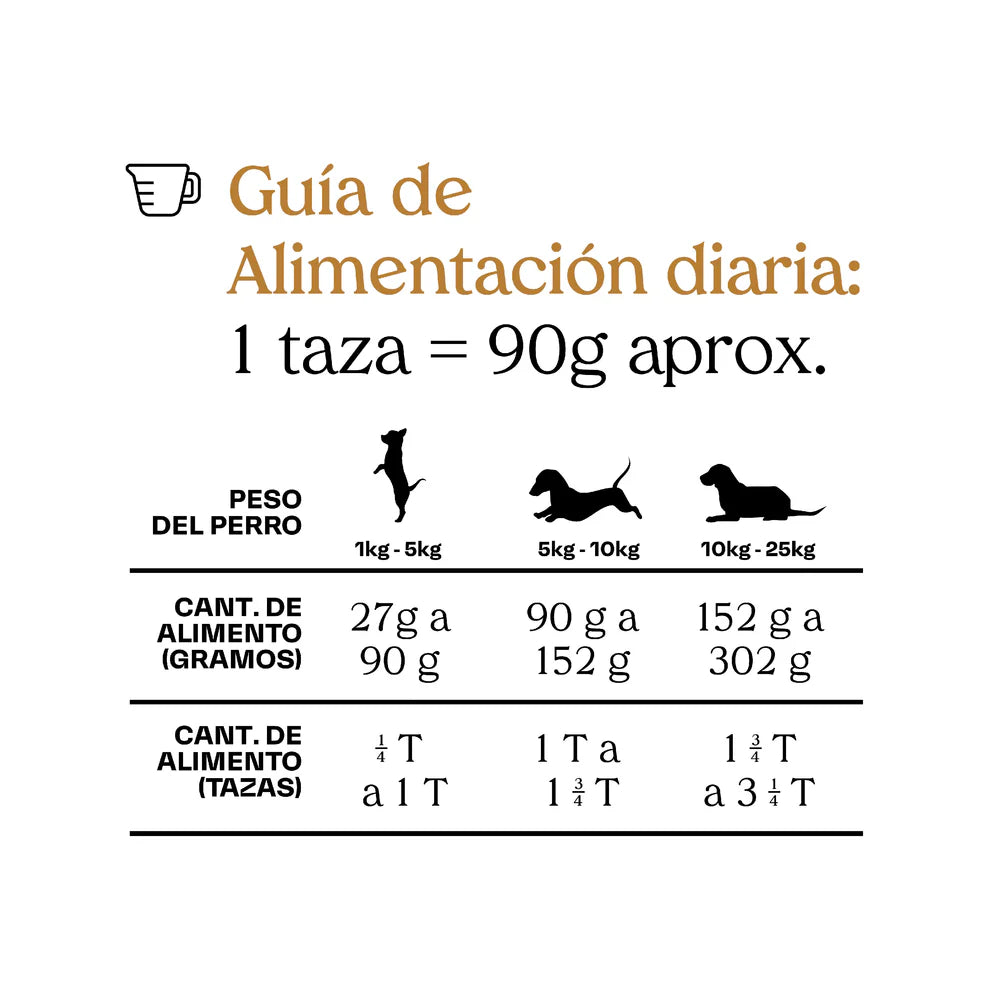 MAKA-Receta Especial - Raza pequeña (Pollo, cerdo, salmón, huevo y trozos de hígado liofilizado)